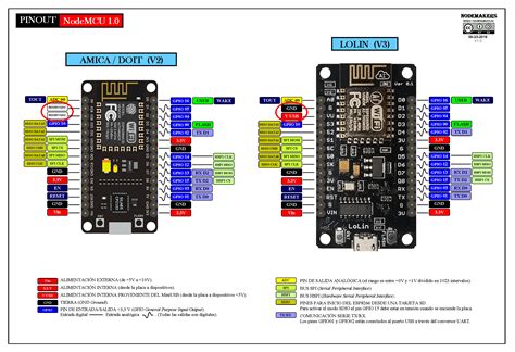 GitHub - adiog/embed-esp-sensor: ESP8266+MPU9250+UDP