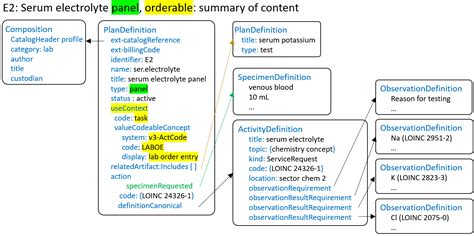 HL7.FHIR.UV.ORDER-CATALOG\Examples - Laboratory services - FHIR v5.0.0