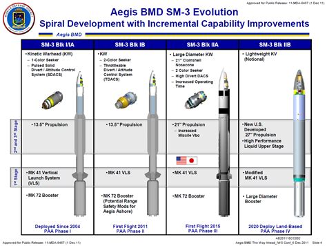 Get Ready, Russia and China: The U.S. Navy Has Big Missile Defense Plans | The National Interest