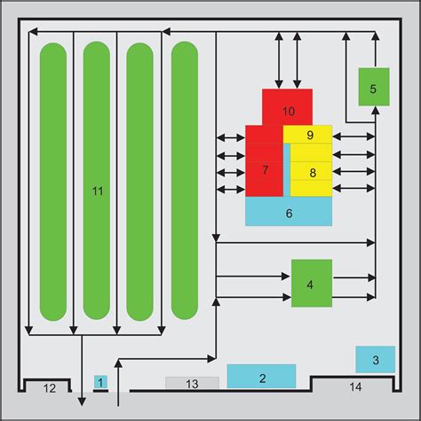 Bus Terminal Design Guidelines