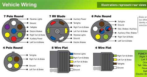 7 Pin Flat Trailer Plug Wiring Diagram NZ: The Complete Guide for Easy ...