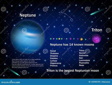 Neptune Moons