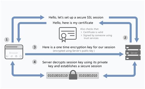 HTTPS Encryption & Remote Banking Authentication Attacks