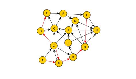 Feature request : Save adjacency matrix in a standard data table/format ...