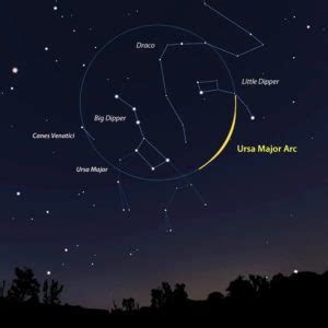 Ursa Major Constellation Facts For Kids | What, Importance, Size