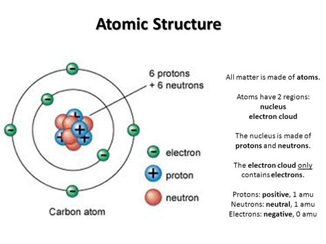 Electron Configuration Of Neon Ion - How do I search by image on my ...