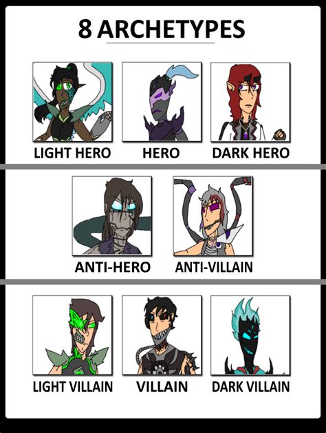 Hero And Villain Archetypes 1 by AProudHomestuck on DeviantArt