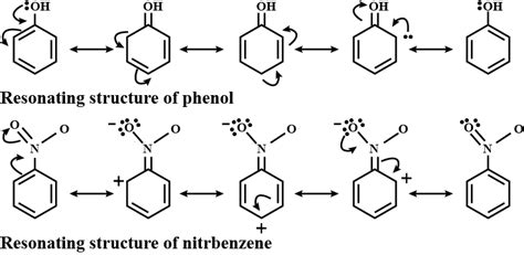 Draw the resonating structures of the following molecules - (i) Phenol (ii)Nitrobenzene