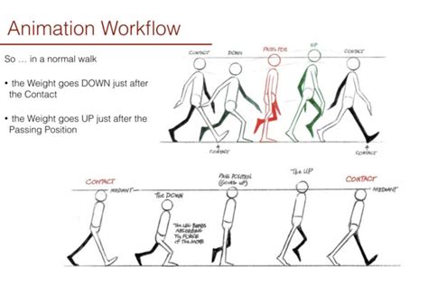 3D Walk Cycle Animation Course (Maya) - Cristina Teaching Art