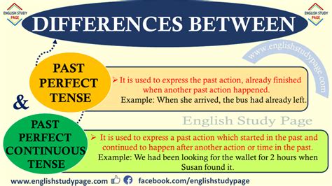 Differences Between Past Perfect Tense and Past Perfect Continuous ...