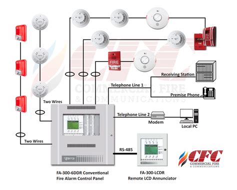 The Components Of A Commercial Fire Alarm System - Commercial Fire And Communications, Inc.