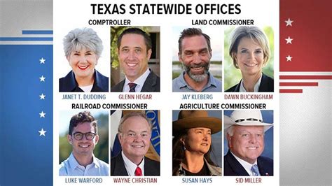 Election 2022: Results for statewide Texas offices | kens5.com