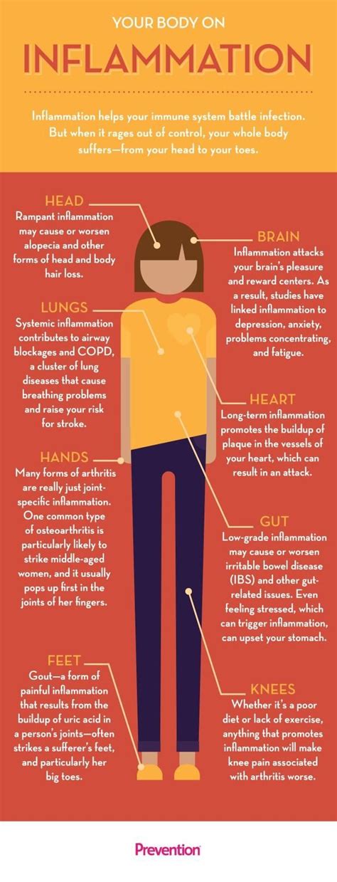 This Is Exactly How Inflammation Affects You — Prevention | Natural ...