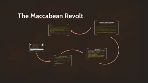 The Maccabean Revolt by William Travis