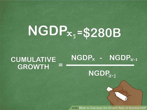 How to Calculate the Growth Rate of Nominal GDP: 13 Steps