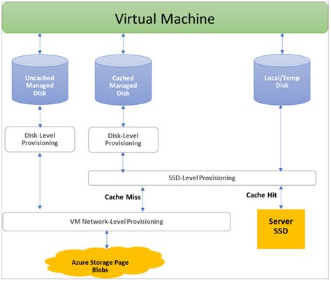 [BASIC] What to know about Azure Virtual Machines?!