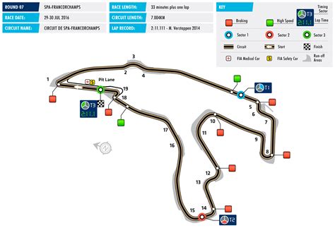 Plan Du Circuit De Spa Francorchamps