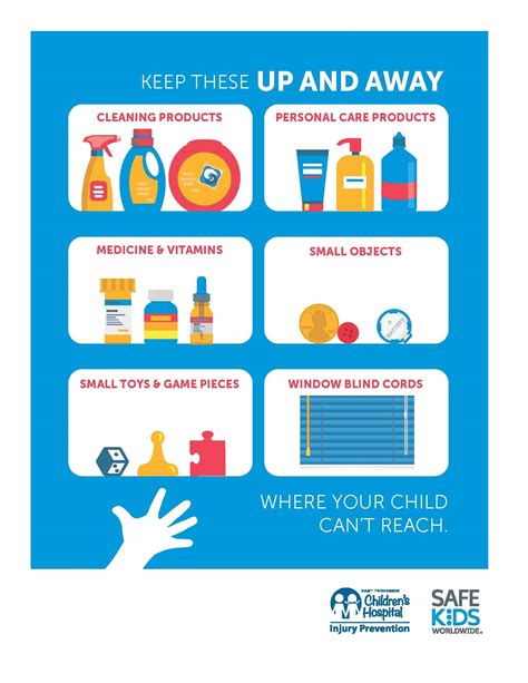 Medication Safety | East Tennessee Children's Hospital