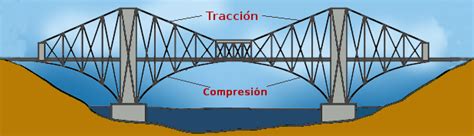 Opiniones de puente en mensula