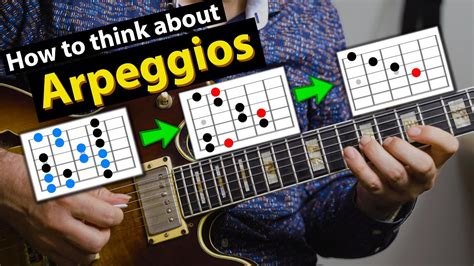 Arpeggios - Things To Get Right From The Beginning - YouTube