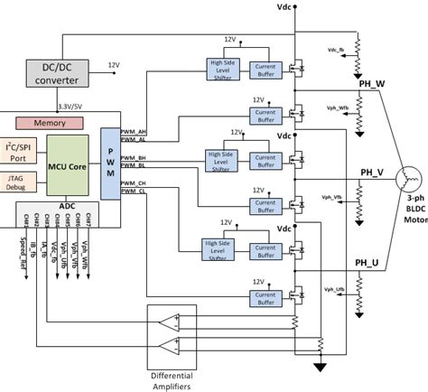 how to design bldc motor - Wiring Work