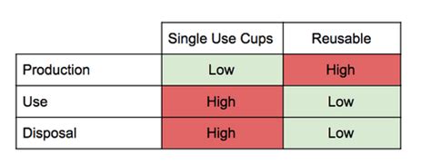 Cups: Single Use (Disposable) vs. Reusable - An Honest Comparison – Tern