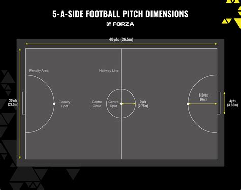 Football Pitch Sizes For 5, 7, 9 & 11-A-Side | Net World Sports