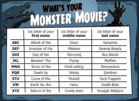 What's Your Movie Monster Name? Attack of the Disco Boy Bands. Panic ...