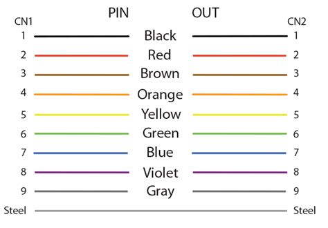 [View 19+] Db9 Connector Pinout Color Code - Earthquakes Live - Today