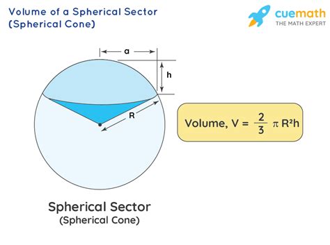 Volume of Section of Sphere - Formula, Examples, Definition