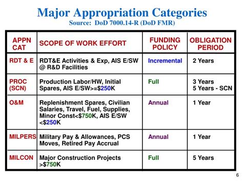 PPT - “Colors of Money” PowerPoint Presentation - ID:3128035