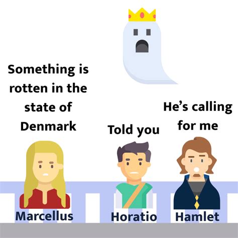 Shakespeare's Hamlet: Summary and Analysis of the Full Plot | Literature Guides at IvyPanda®