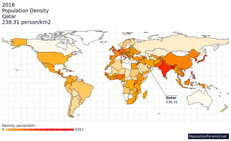 Population Density Qatar 2018