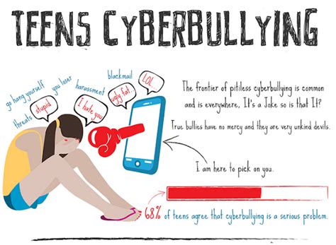 Teens Cyber Bullying [Infographic] - Visualistan