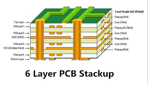 6 Layer PCB - Stackup, Thickness, Fabrication and Price - JHYPCB