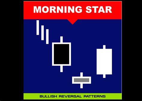 Trading The Morning Star Candlestick Pattern Like A Pro! – Forex Academy