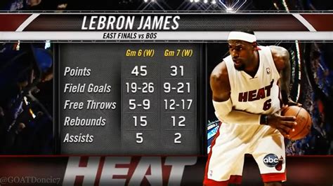 LeBron James Stats Facing Elimination Against the Boston Celtics in the ...