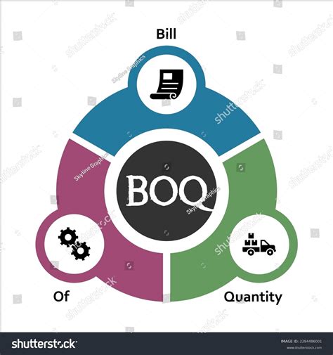 Boq Bill Quantity Acronym Infographic Template Stock Vector (Royalty ...