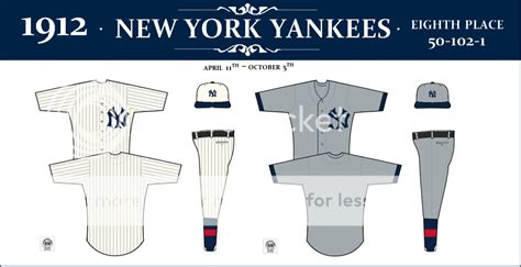 THE NEW YORK YANKEES UNIFORM DATABASE: 1903-1919