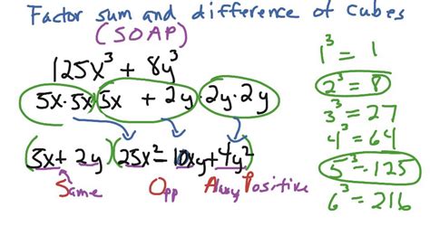 Factoring a sum of cubes | Free math lessons, High school math lessons ...