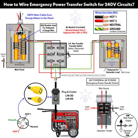 30 Amp Generator Plug Wiring Diagram - Printable Form, Templates and Letter