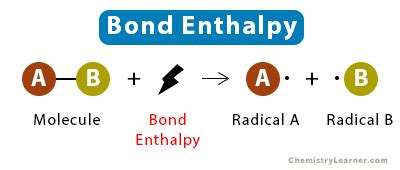 Bond Enthalpy: Definition, Equation, and Table