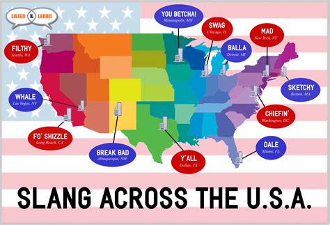 Top 12 Fun and Useful American Slang Words from Coast to Coast | Learn English Funcast