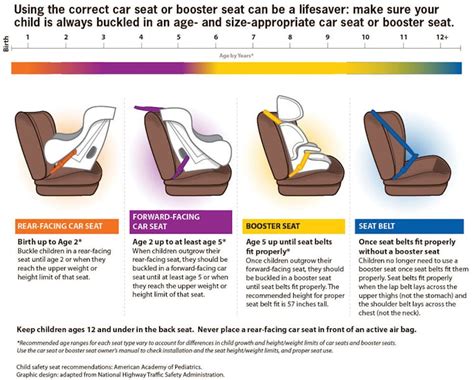 4 Rules For Rear-Facing Car Seats To Maximize Your Baby's Safety