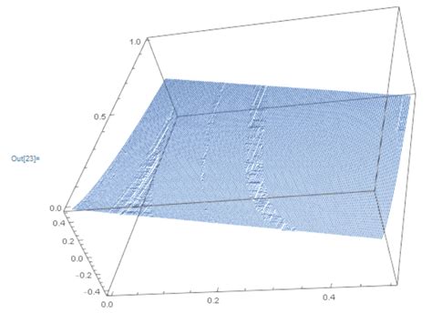 interpolation - Interpolating missing data - Mathematica Stack Exchange