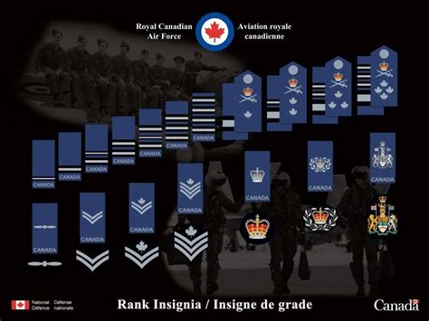 New RCAF ranks and uniform patches - Commonwealth Realms: Canada, New ...