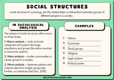 Social Structures in Sociology: 15 Examples & Definition (2024)