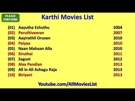 Karthi tamil actor movie list - labelhohpa