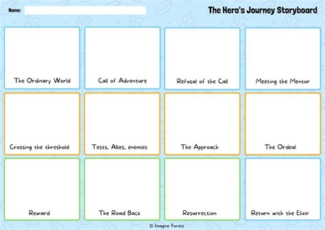 12 Hero's Journey Stages Explained (Free Templates) | Imagine Forest