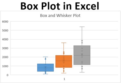 What is a boxplot in excel